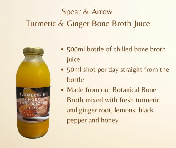 Turmeric & ginger juice description